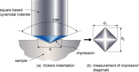 application of vickers hardness test|how to calculate vickers hardness.